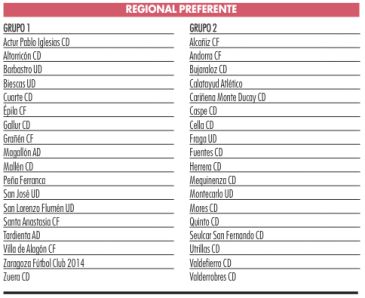 Cinco equipos turolenses se citan en el Grupo 2 de la Regional Preferente