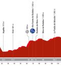 Teruel albergará el final de la tercera etapa de La Vuelta a España Femenina el 30 de abril