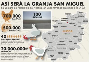 Huevos San Miguel montará una granja en Ferreruela que creará 40 empleos