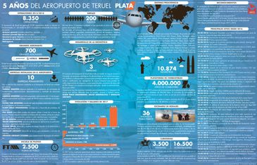 Este miércoles, en la edición en papel: El Aeropuerto de Teruel cumple cinco años