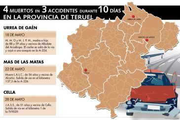 Un hombre de Cella, el cuarto fallecido en tres accidentes de tráfico en diez días