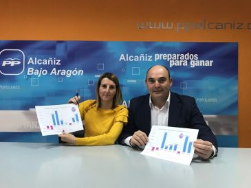 El alcalde de Alcañiz destaca el