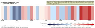 El futuro del clima también se decide en Teruel: Artículo del físico y meteorólogo Benito Fuentes sobre el cambio climático: