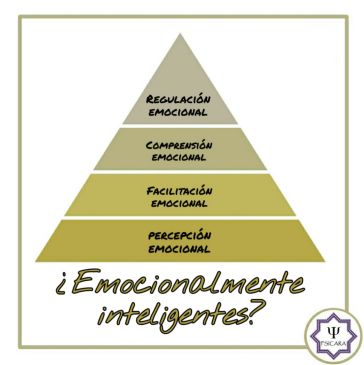 Inteligencia Emocional, y tú, ¿qué puntúas?