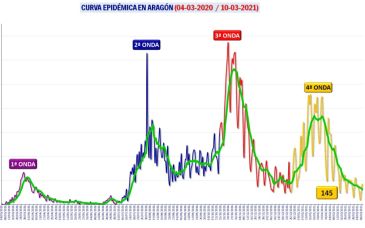 Solo tres residencias tienen brotes activos de covid en Teruel y ocho en Aragón