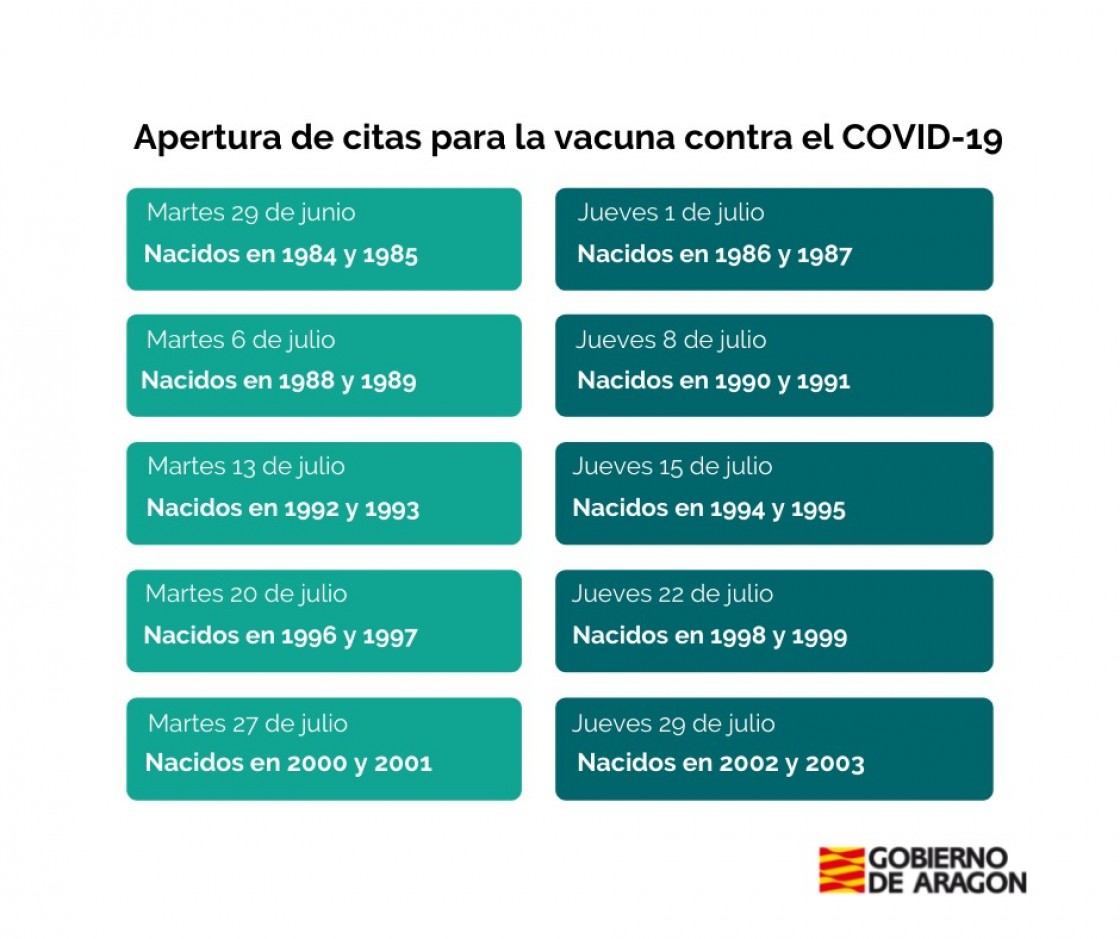 Todos los aragoneses mayores de 18 años tendrán cita abierta para la vacunación al cierre del mes de julio