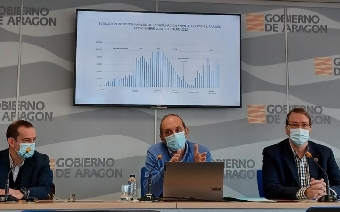 Salud Pública llama a los aragoneses de entre 40 y 59 años a citarse para la dosis de refuerzo contra el covid