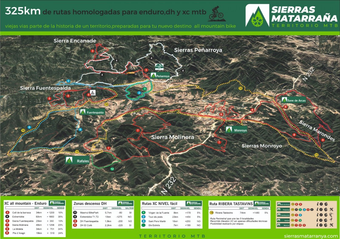 Sierras Matarraña, un futuro paraíso de los amantes del ciclismo de montaña que impulsará la comarca