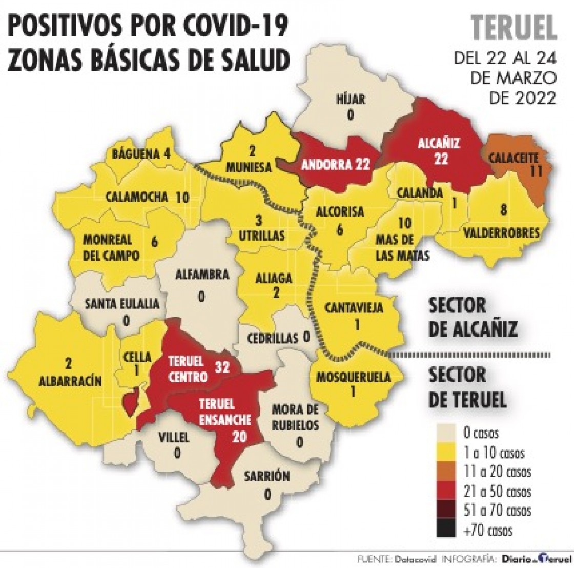 La provincia de Teruel reduce ligeramente la incidencia del covid y el número de hospitalizaciones