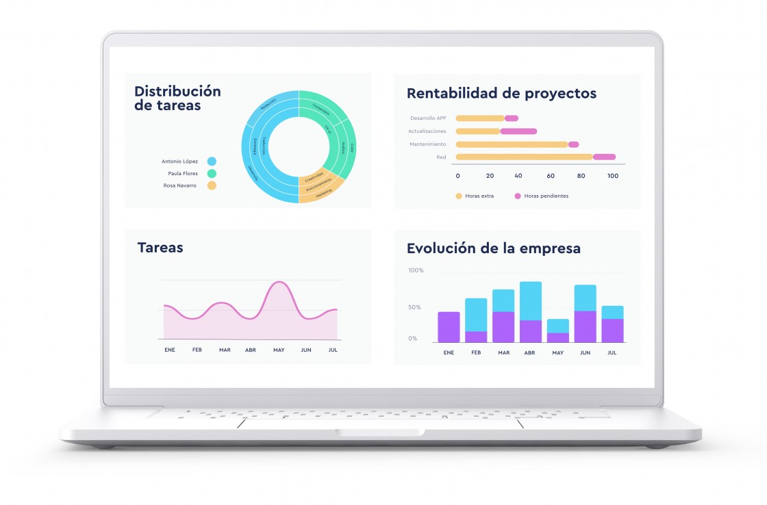 Los beneficios de una estrategia de People Analytics en las empresas