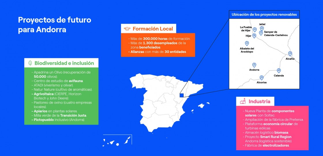 El futuro que Endesa prepara para Andorra será “renovable, industrial y social”