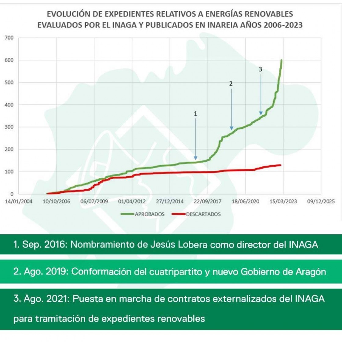Teruel Existe exige una moratoria con las renovables y recuerda que llevó a Fiscalía irregularidades del Inaga