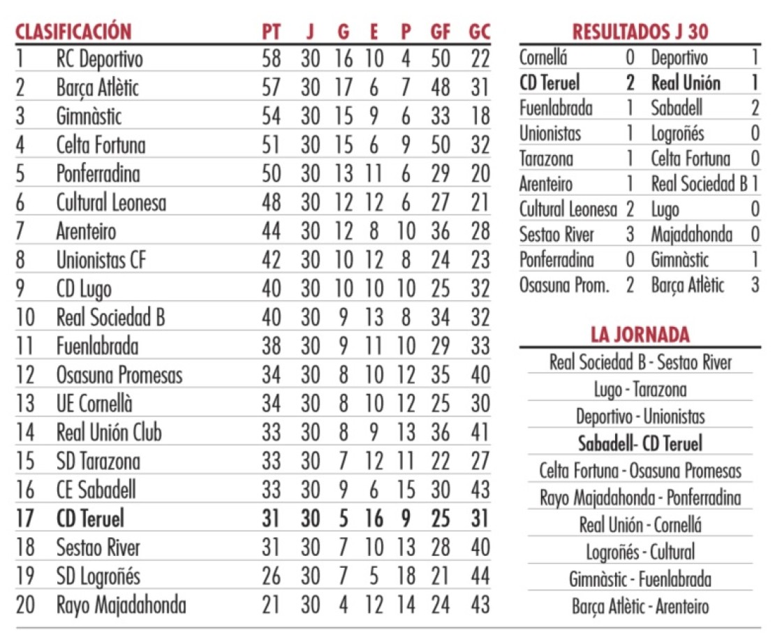 CD Teruel: tierra a la vista