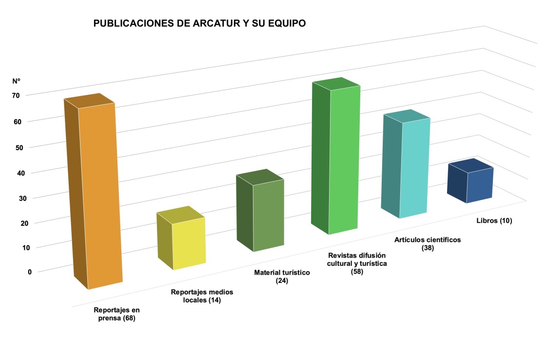 Libros, artículos y reportajes, la difusión de los castillos salta al papel y a internet