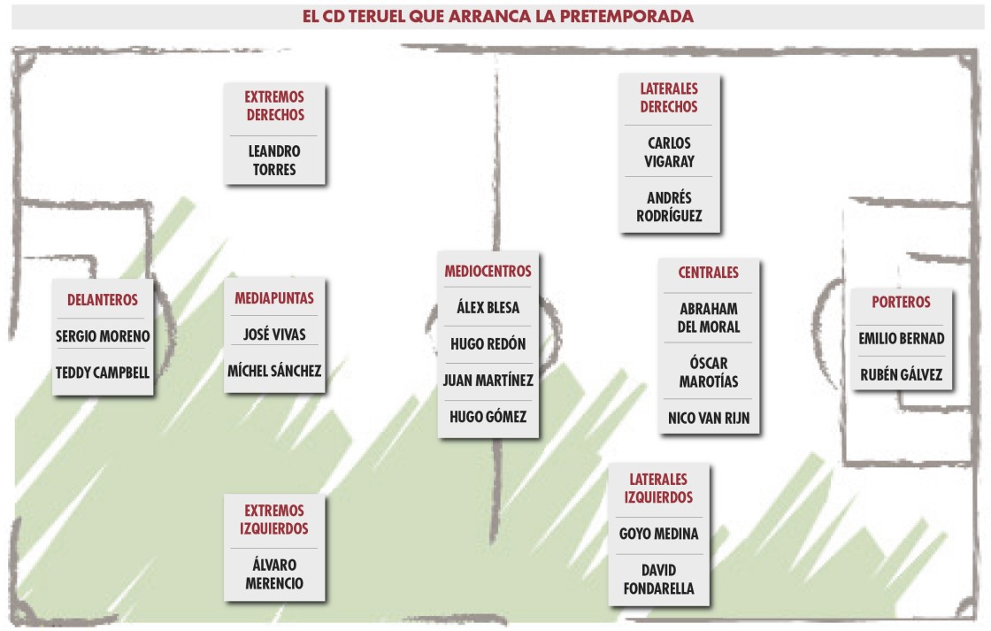 El CD Teruel esculpe una plantilla construida desde atrás hacia adelante