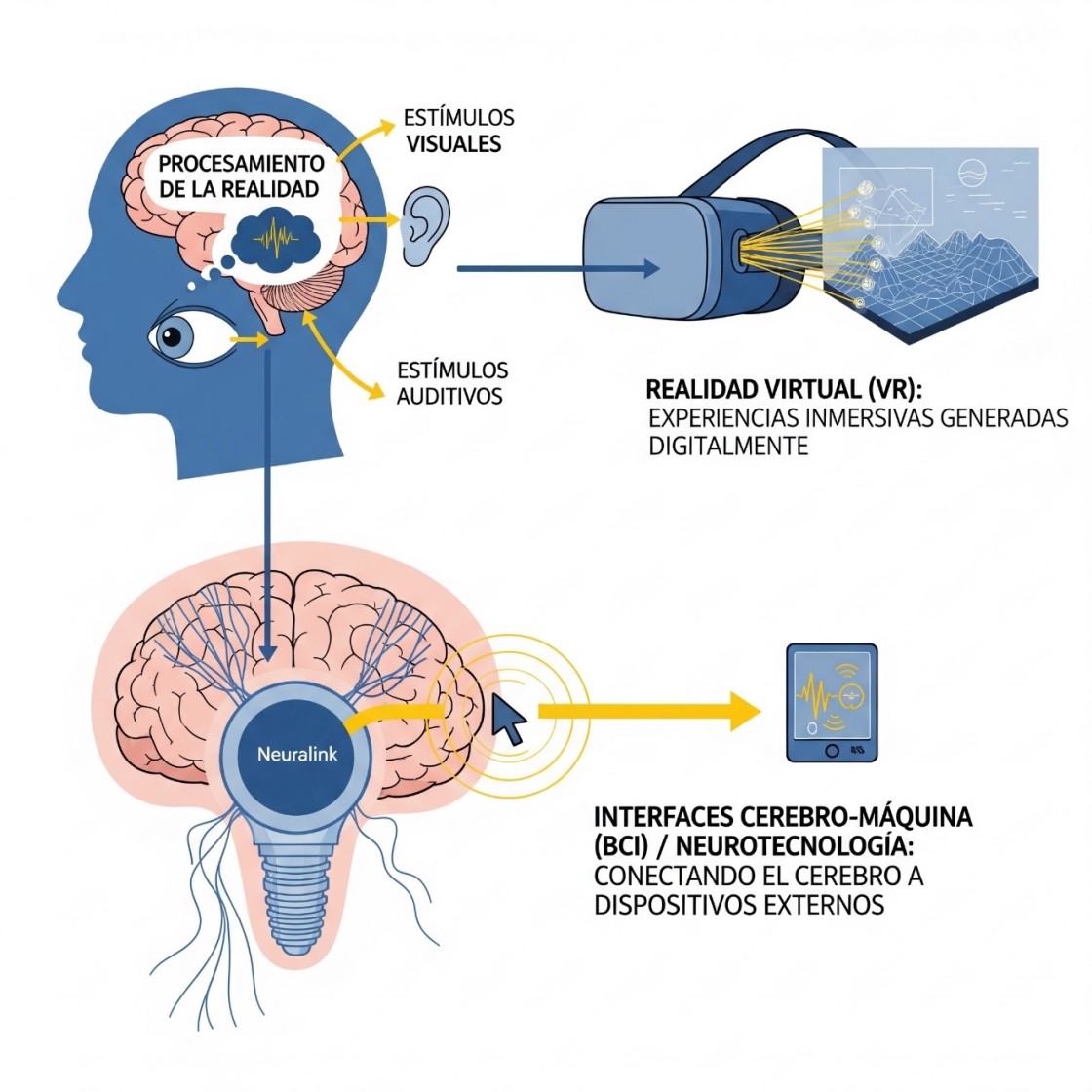 Realidad virtual, mente y Neuralink: lo “real” se vuelve programable