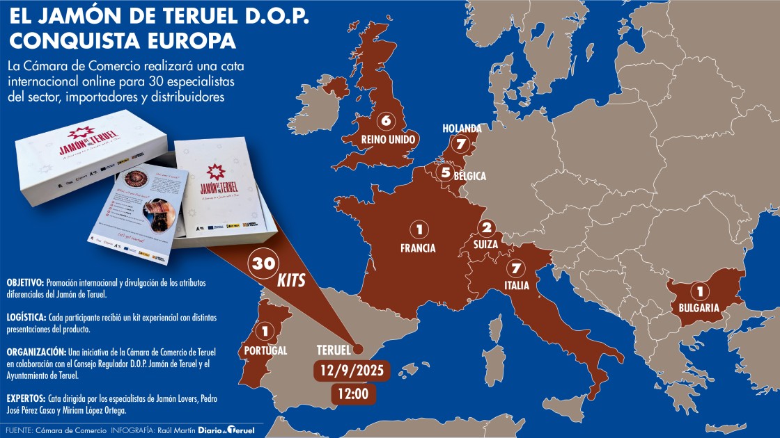 El Jamón de Teruel viaja a ocho países para cautivar con su aroma y su sabor
