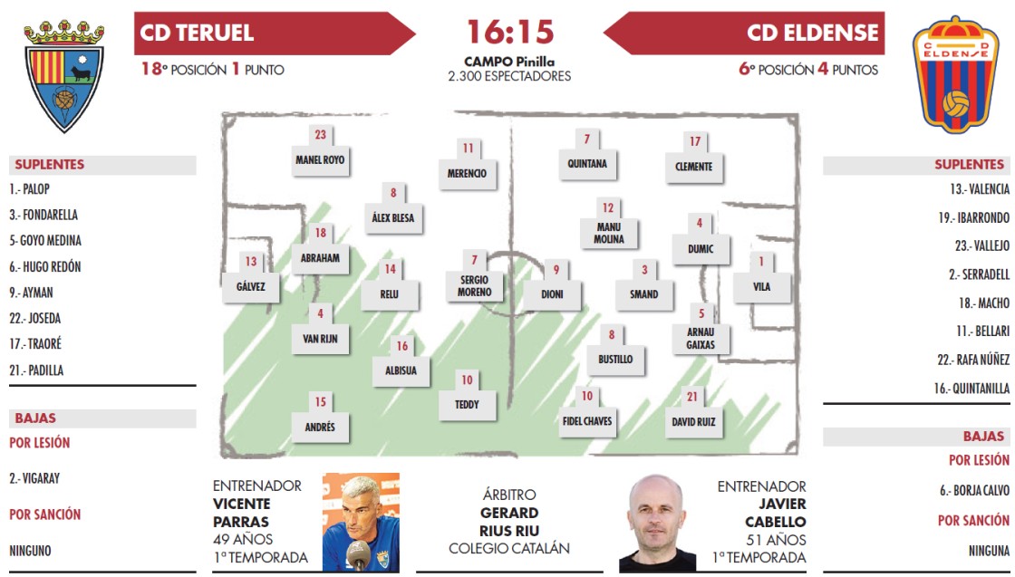 El Teruel recibe al Eldense con el reto de lograr la primera victoria (16:15 horas)