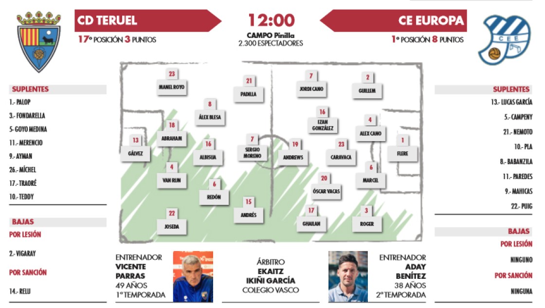 El sorprendente líder de la liga evalúa la primera actualización del Teruel (12:00 horas)