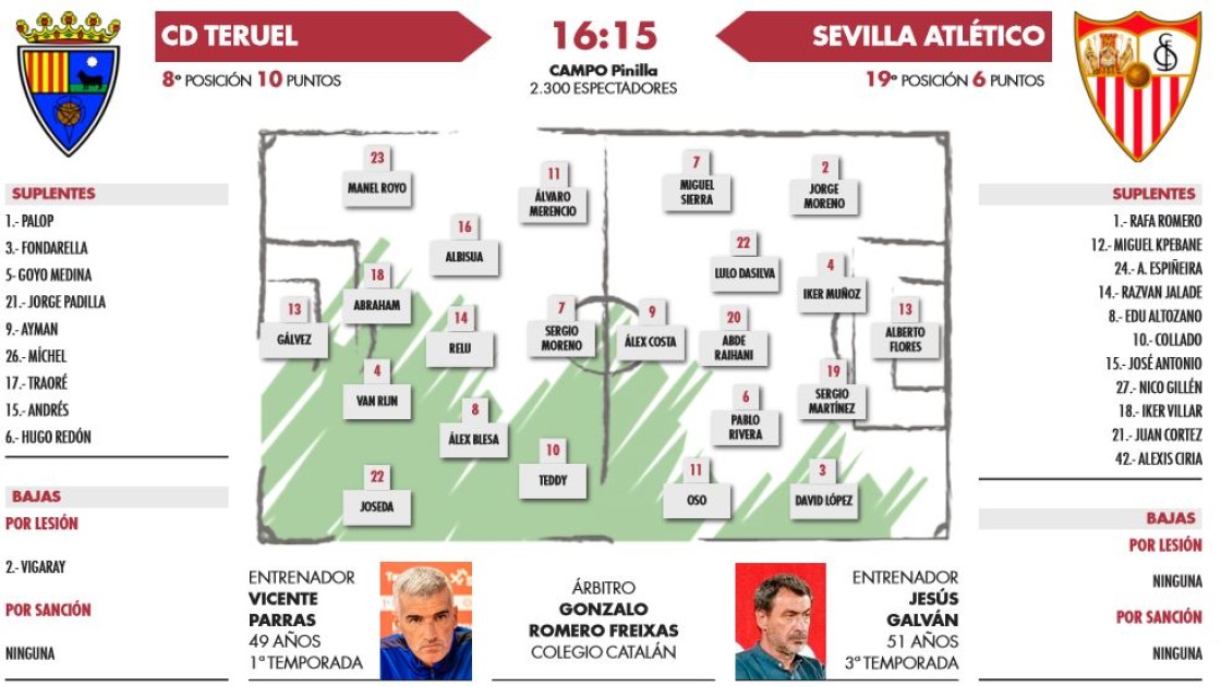 El Teruel recurre a su versión de local para frenar a un Sevilla en progreso (16:15 horas)