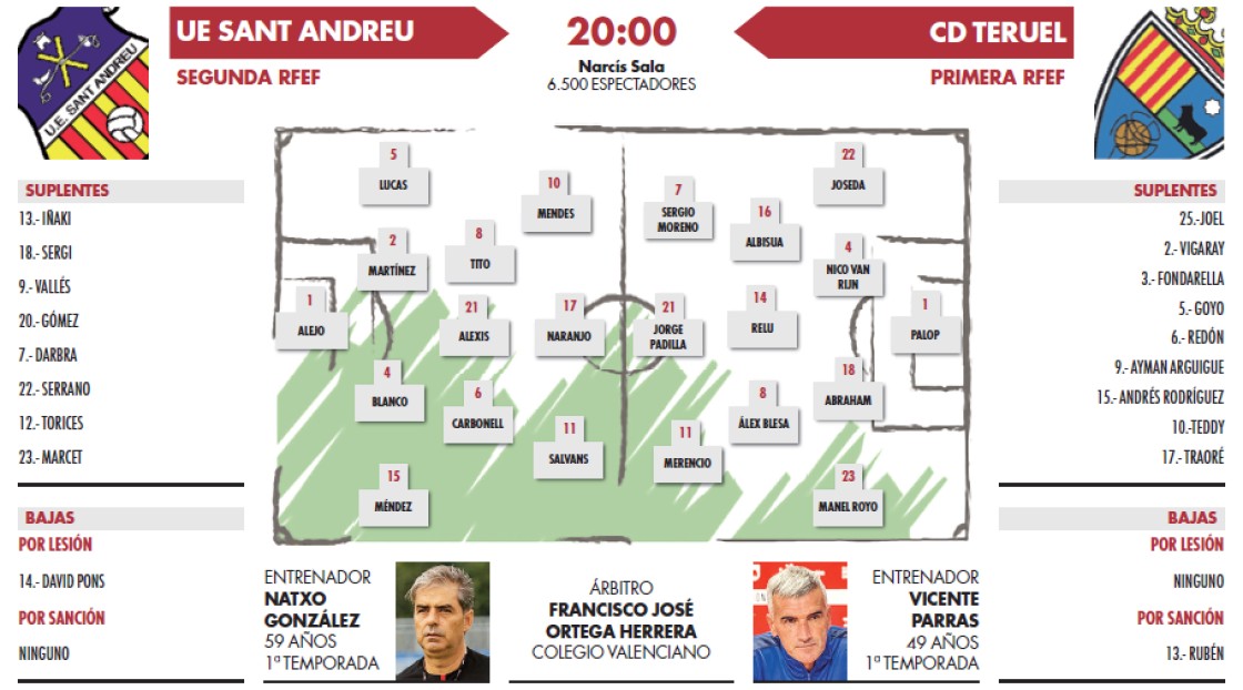 El Teruel no le hace ascos a una Copa que esconde más premios (20:00)
