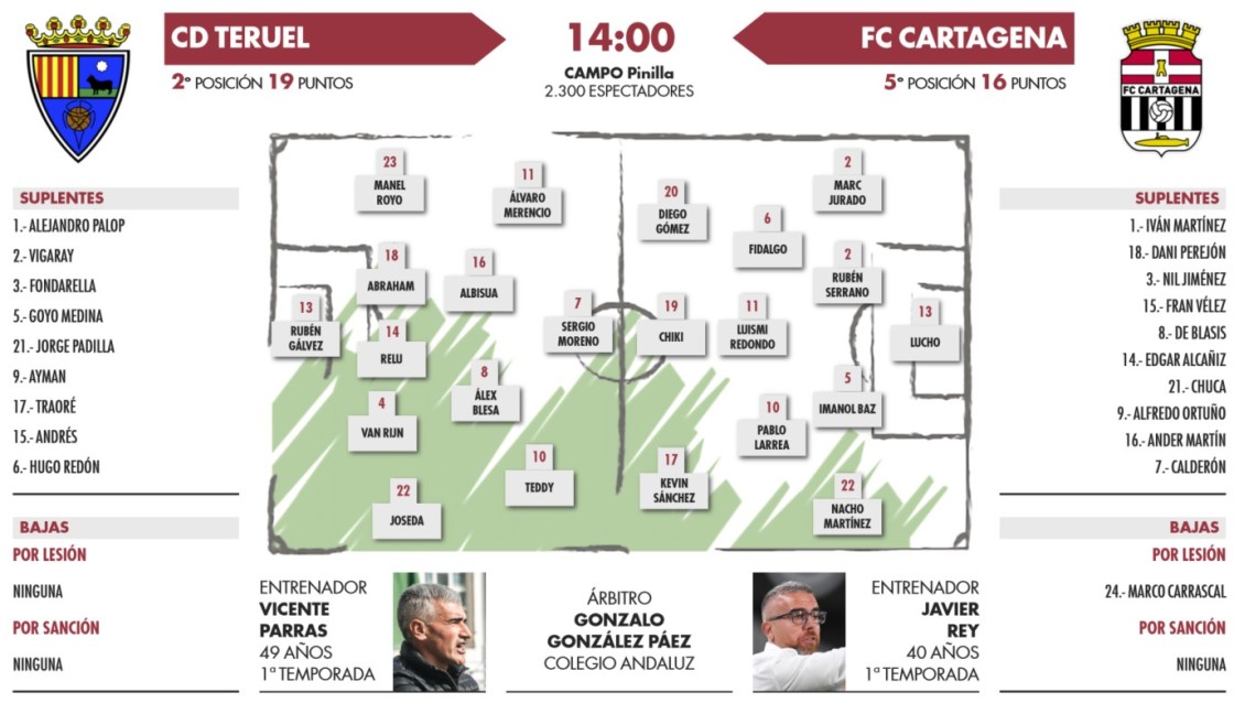 El CD Teruel afronta su primer gran examen en la parte alta de la tabla (14:00)
