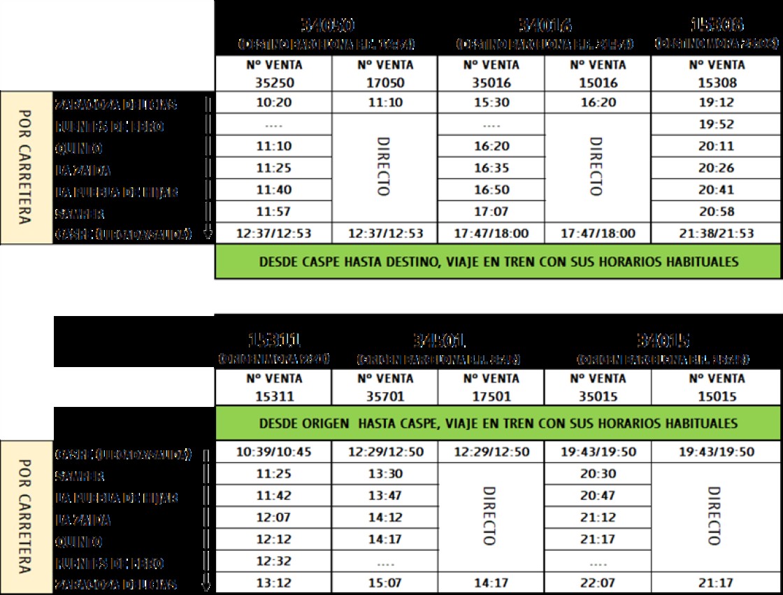 Renfe programa 22 autobuses entre Zaragoza y Caspe por obras en la infraestructura el 22 y 23 de noviembre