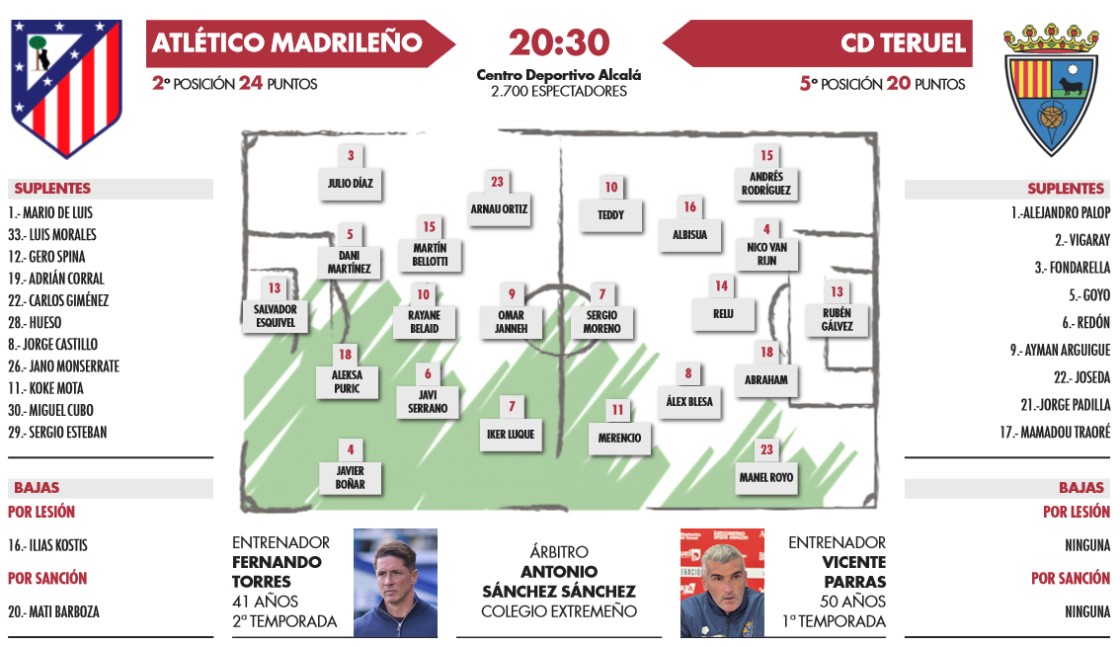 El Teruel busca deconstruir su ambición desmedida para recuperar su aura (20:30)