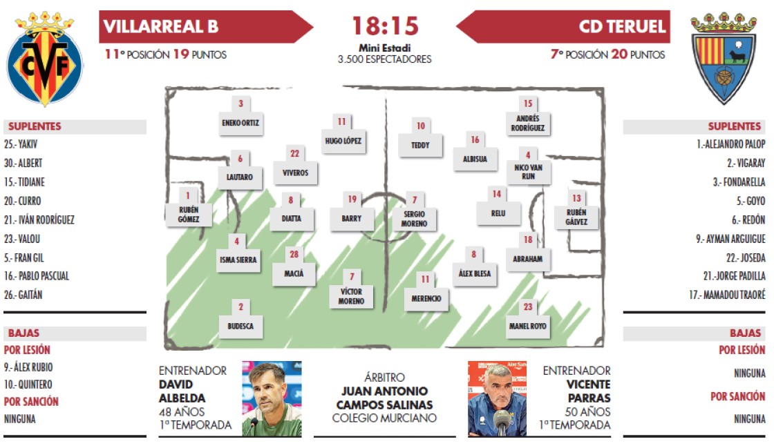 Primer día de nueva normalidad para el CD Teruel