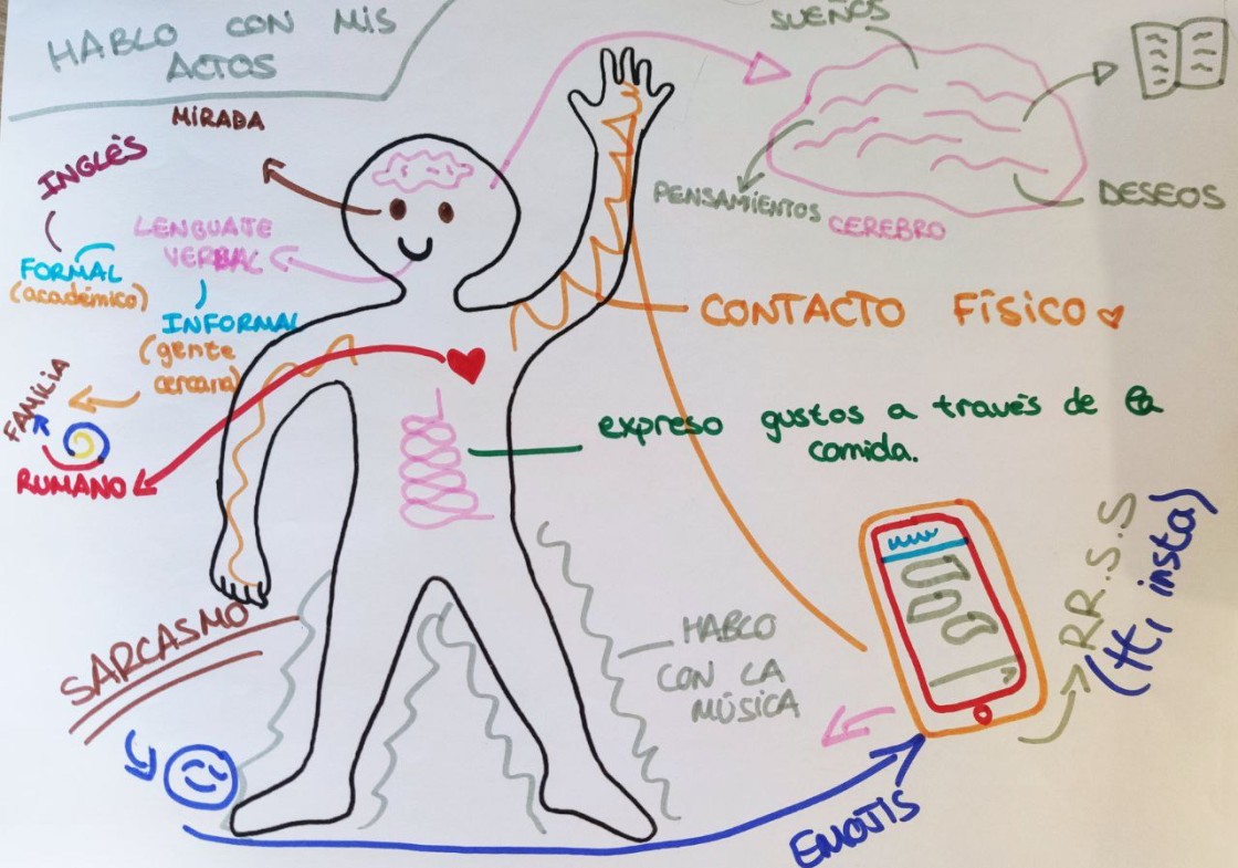 El malestar también se habla