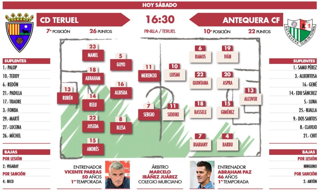 El Teruel debe retocarse para echar de nuevo a andar en este inicio de año (16:30 horas)