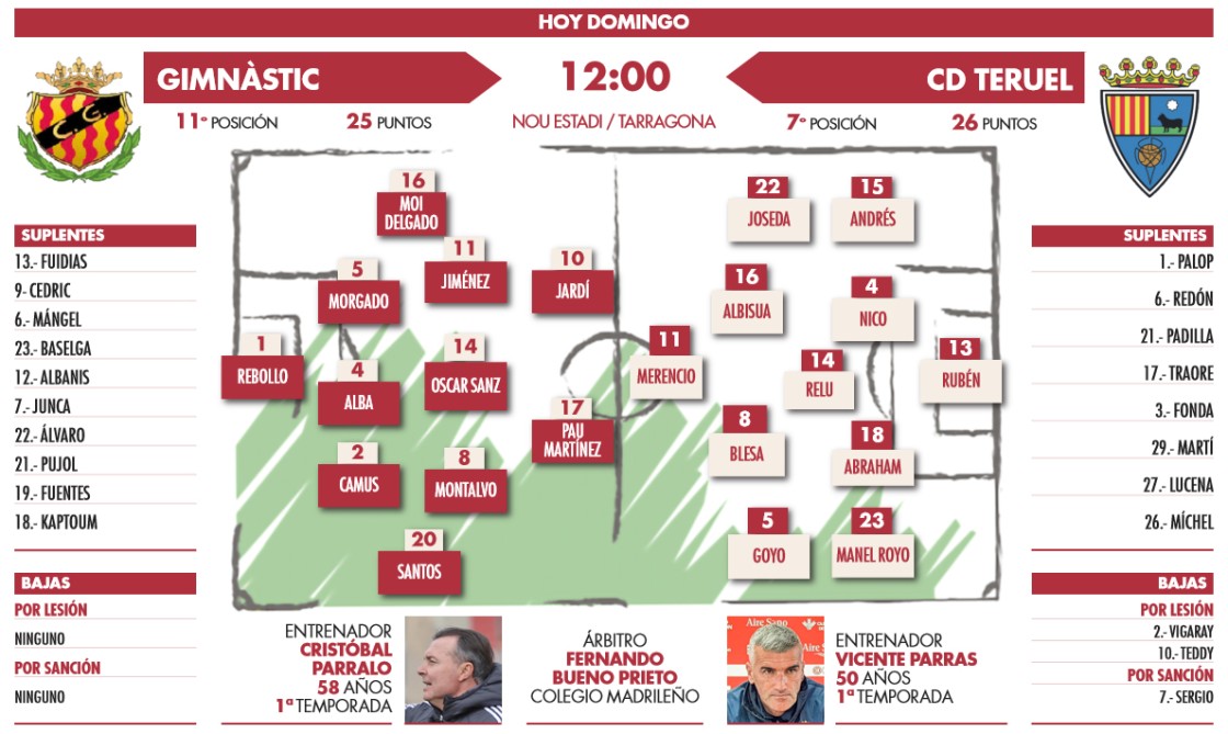 En medio del mercado, Tarragona (12:00 horas)