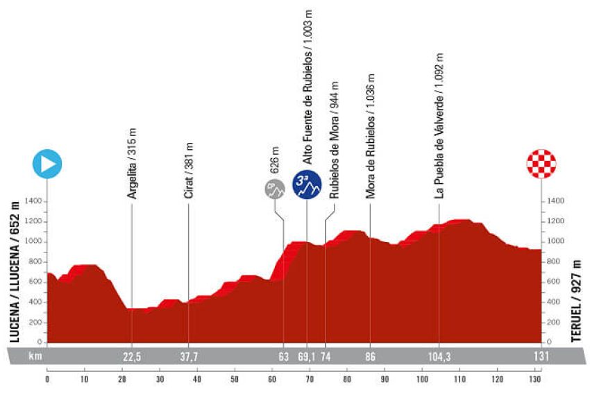 Teruel albergará el final de la tercera etapa de La Vuelta a España Femenina el 30 de abril