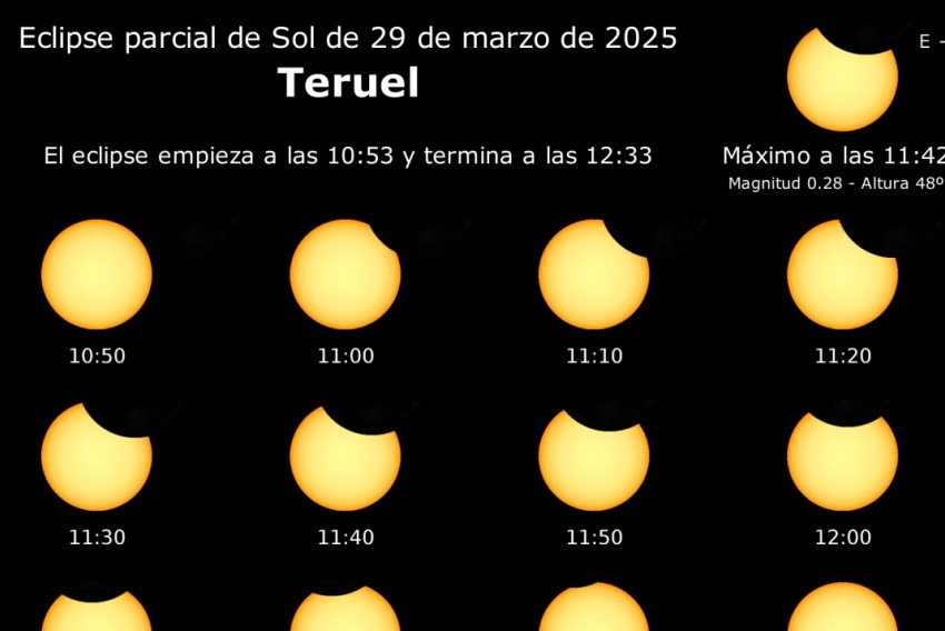 La pasión por los eclipses arranca este mes con el de la luna el día 14 y el parcial del sol el 29
