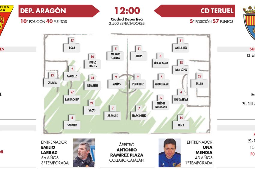Otro duelo regional a domicilio para crecer hacia el ‘play-off’