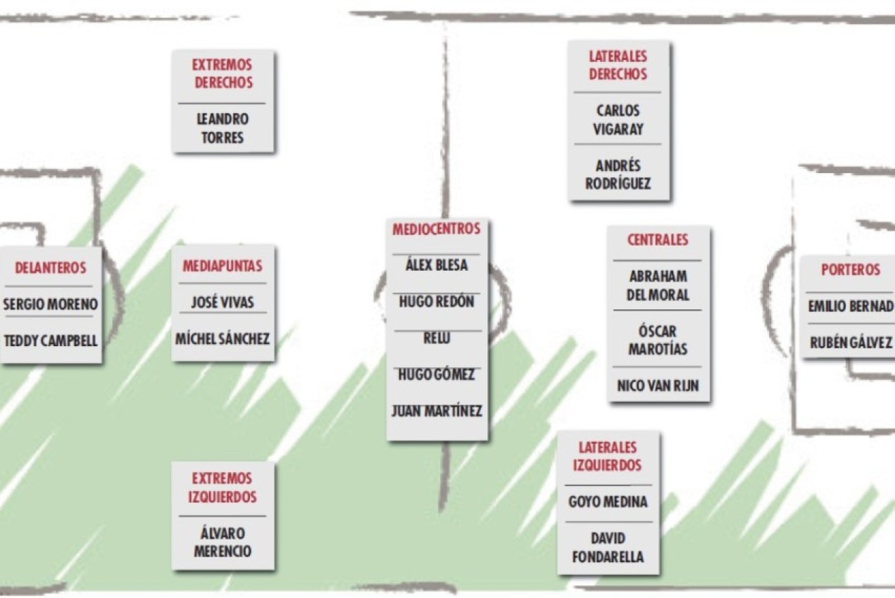 El Levante testa los primeros avances de un CD Teruel con el armazón en construcción