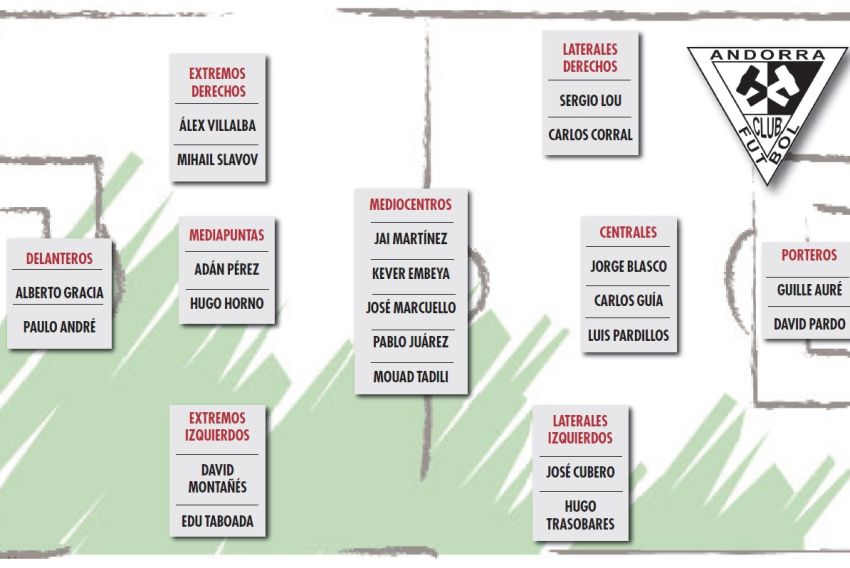 El Andorra afronta la 2025-2026 en Tercera con una plantilla 