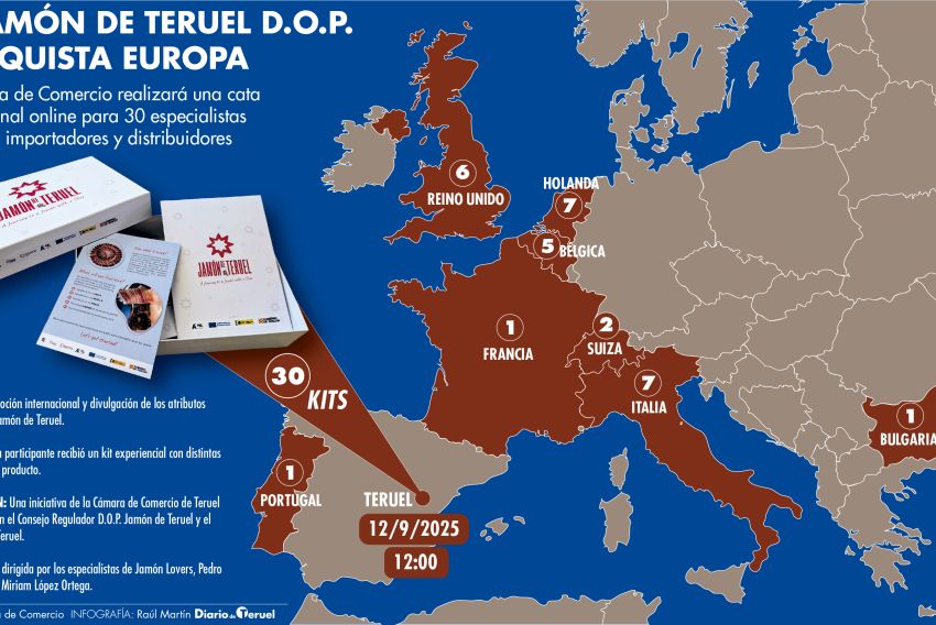 El Jamón de Teruel viaja a ocho países para cautivar con su aroma y su sabor