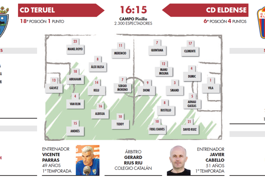 El Teruel recibe al Eldense con el reto de lograr la primera victoria (16:15 horas)