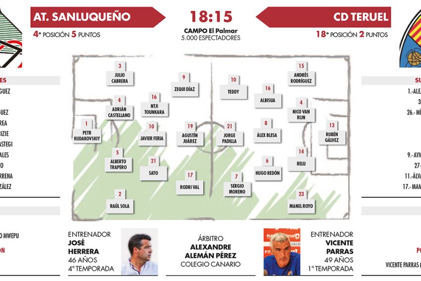 El CD Teruel visita la casa de un lobo vestido de cordero con vistas a futuro (18:15 horas)
