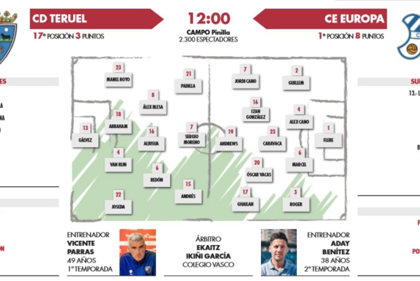 El sorprendente líder de la liga evalúa la primera actualización del Teruel (12:00 horas)