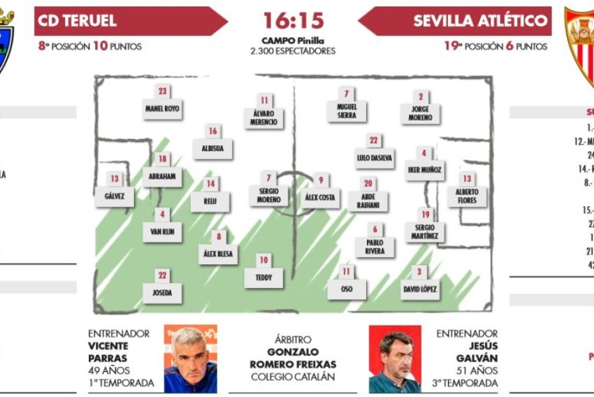 El Teruel recurre a su versión de local para frenar a un Sevilla en progreso (16:15 horas)