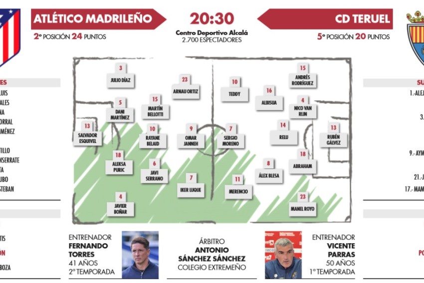 El Teruel busca deconstruir su ambición desmedida para recuperar su aura (20:30)