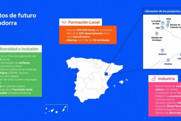 El futuro que Endesa prepara para Andorra será “renovable, industrial y social”