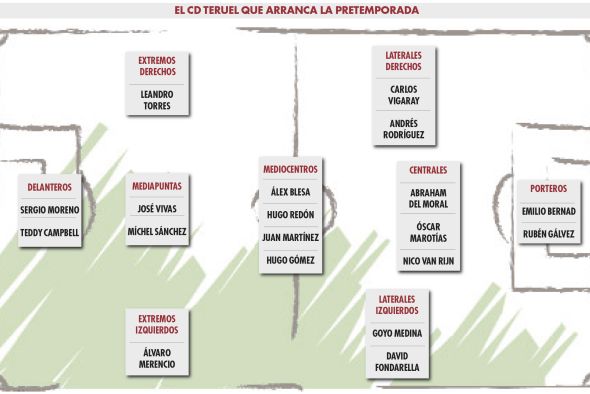 El CD Teruel esculpe una plantilla construida desde atrás hacia adelante
