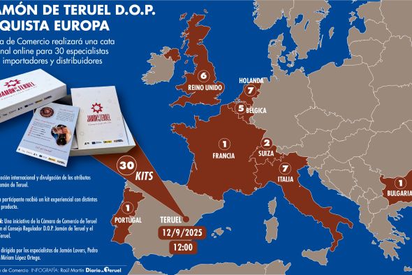 El Jamón de Teruel viaja a ocho países para cautivar con su aroma y su sabor