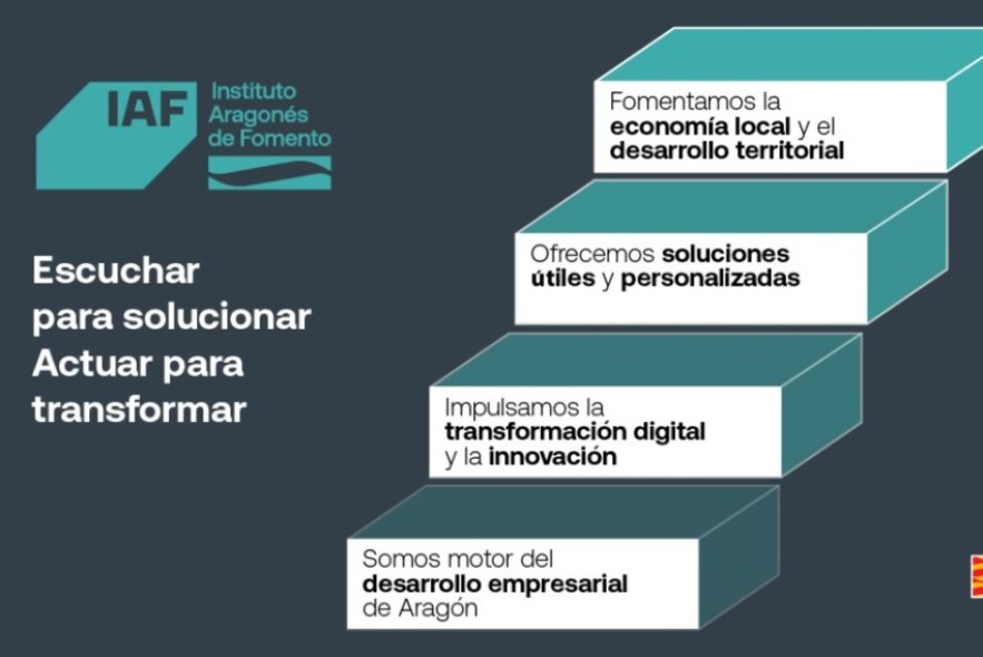 El IAF refuerza su papel como motor empresarial y territorial en Aragón