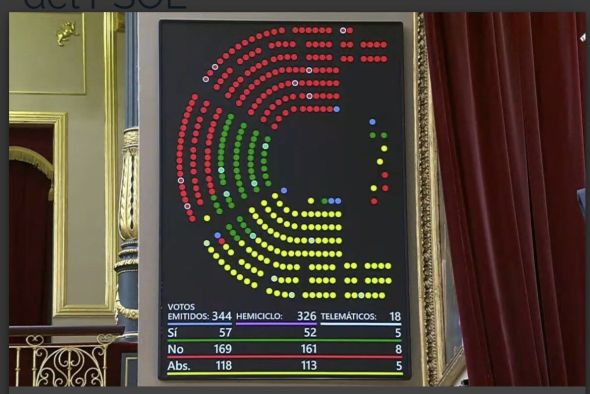 El Congreso rechaza tramitar la ILP antitaurina con la abstención  del PSOE y el no de PP, Vox y UPN