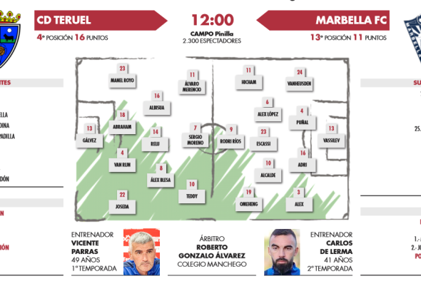 Olvidado el trago de la Copa, el Teruel quiere de nuevo el sabor de la liga (12:00 horas)
