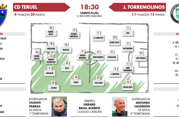 Parras: “Sería un error pensar que viene un equipo menos exigente” (18:30)